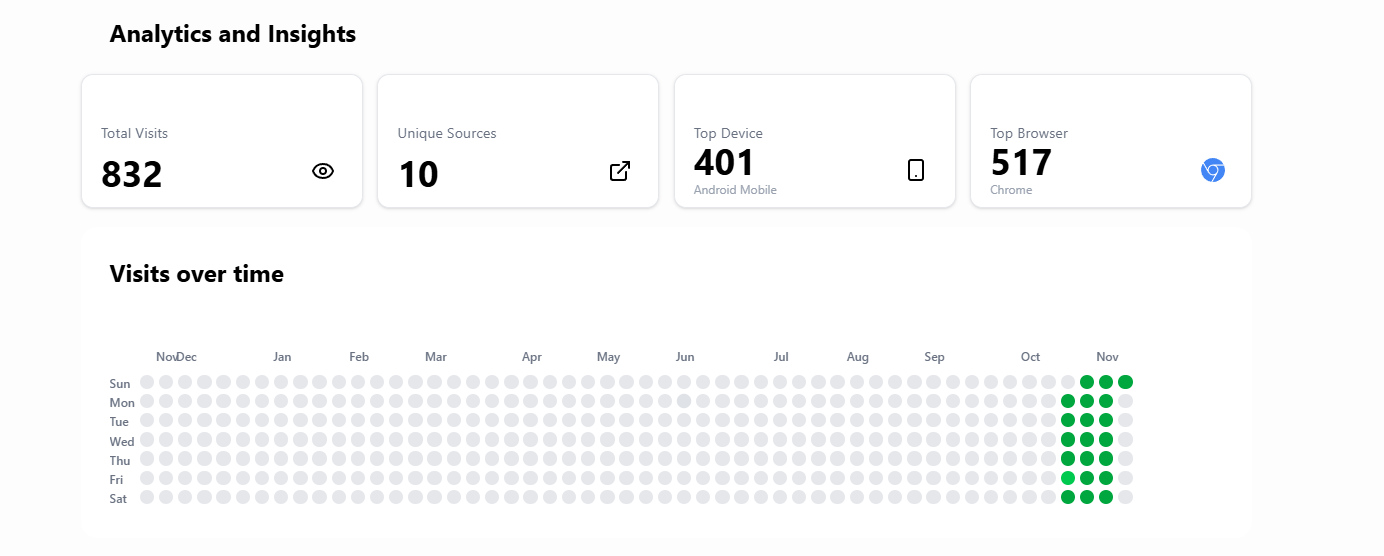 Live Analytics Dashboard